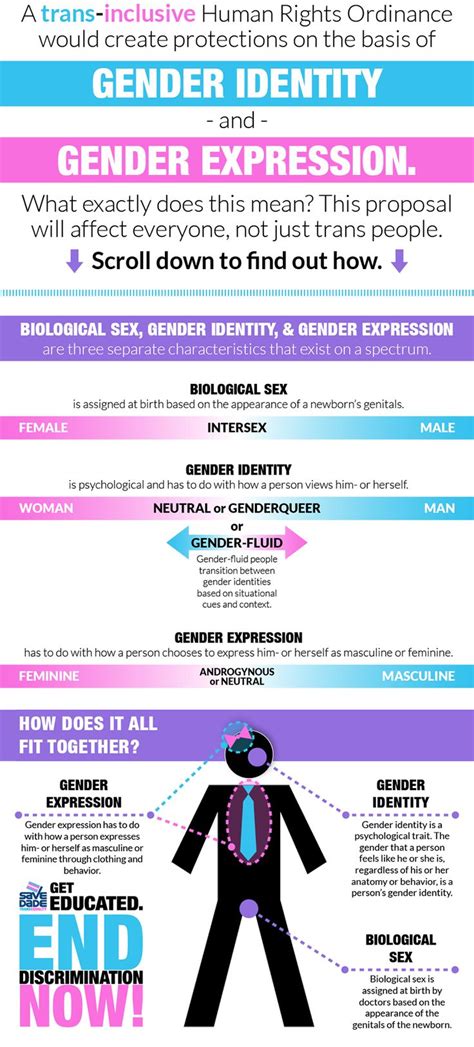 53 Best Visualizing Gender Identity Binaries Spectrums And More