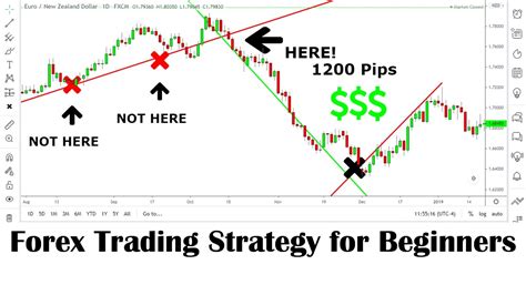 Best Fx Trading Strategies Top Forex Trading Strategy For Beginners