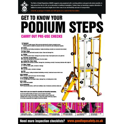 Podium Steps Inspection And Tagging Poster