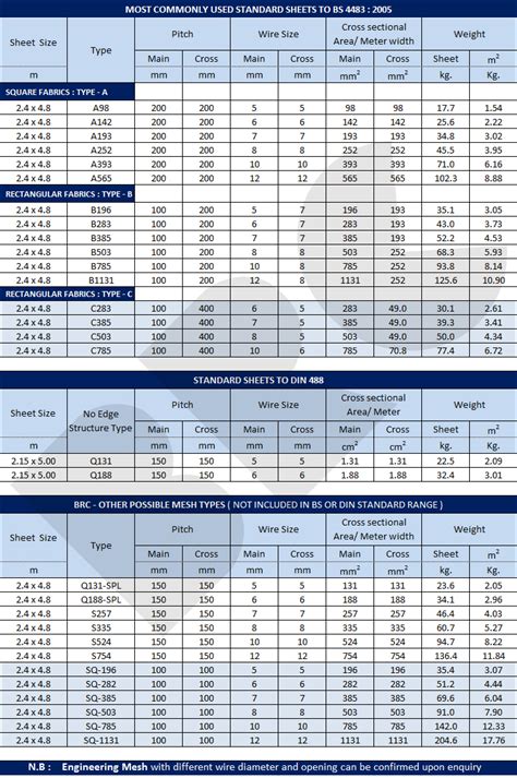 welded wire fabric size chart