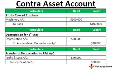 An account of the trip. Contra Asset Account (Definition, List) | Examples with ...