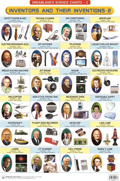 Famous Inventors Science Chart Inventions