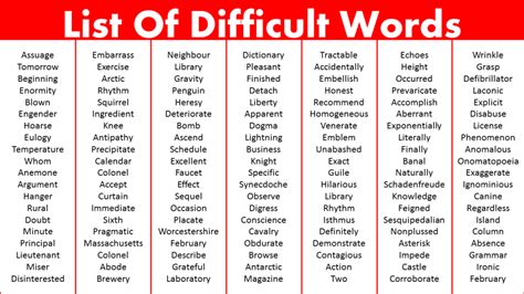 List Of Difficult Words Archives Vocabulary Point