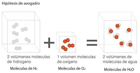 Quimica NivelaciÓn S1n 31 Generalidades Mol NÚmero De Avogadro