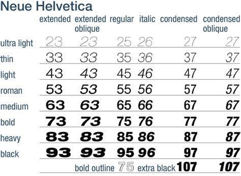 Helvetica 96 black italic, helvetica neue bold italic, helvetica neue bold, helvetica. Linotype Font Families - Neue Helvetica