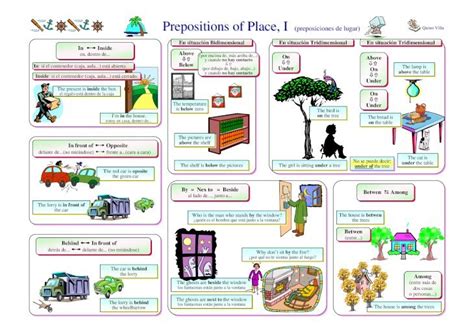 Prepositions Of Place Preposiciones De Lugar Escuela B Sica Buenos