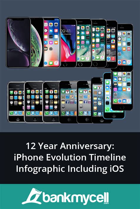 Iphone Timeline