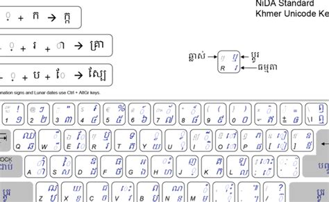 Khmer Typing Unicode Online Basic Typing Khmer Testing Theme Loader