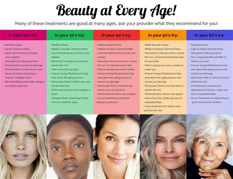 Beauty At Every Age Find Out More About What You Should Do When And
