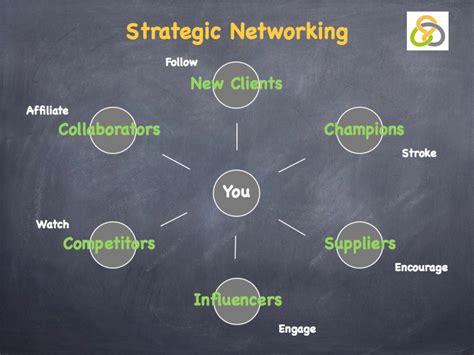 Networking Strategies Laura Mcharrie The Hidden Edge