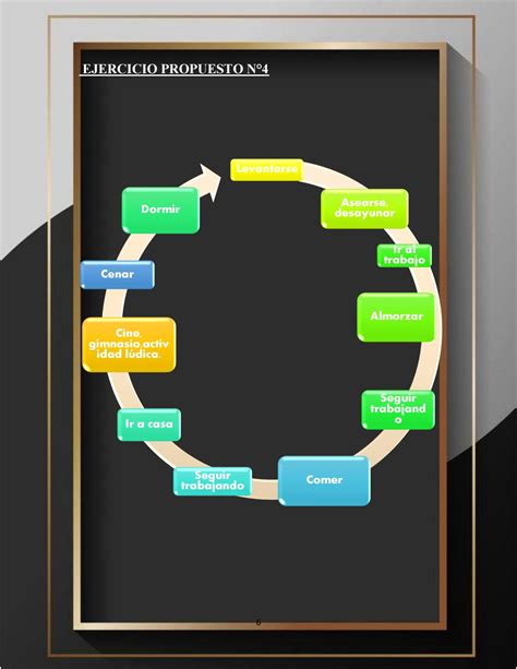 Ejercicios De Diagramas Y Organigramas By Delg Issuu