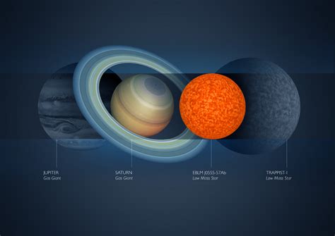 Newly Discovered Saturn Size Star Is Smallest Yet Astronomy Sci
