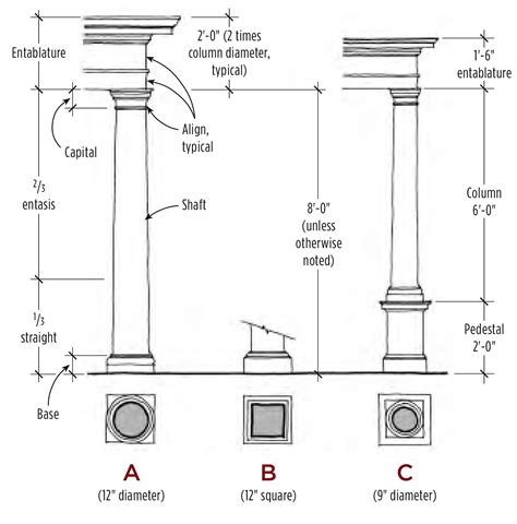 Column Plan Detail