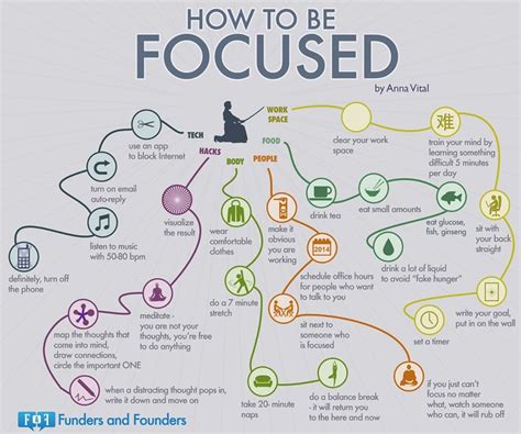How To Be Focused Study Better Study Skills Study Motivation