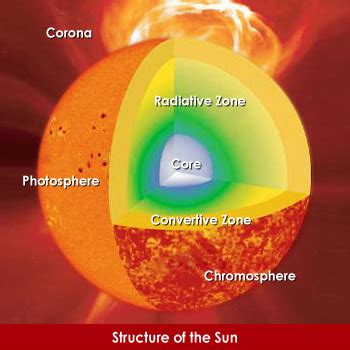 Dimana permukaan bumi yang terkena dengan umbra, maka akan terjadi. Bagian Bagian Matahari Dan Gambarnya - AR Production