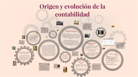 Origen y evolución de la contabilidad by Karen Garzón on Prezi