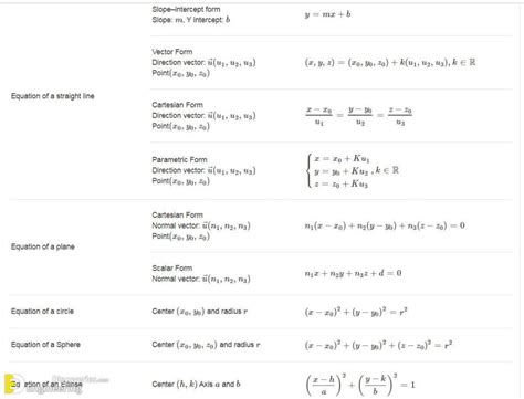 Most Important List Of Math Formulas Engineering Discoveries Math