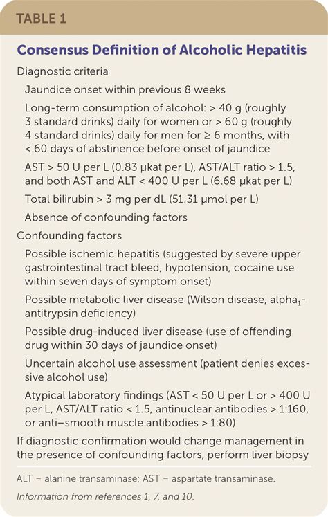 Alcoholic Hepatitis Diagnosis And Management AAFP