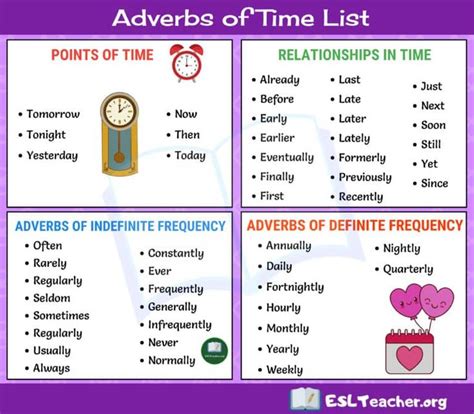 We can put adverbs and adverb phrases at the front, in the middle or at the end of a clause. Adverbs of Time in English | Gramática inglesa, Estudia ...