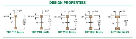 Tji Joist Span Chart Bci® Joist Span And Size Charts Available For