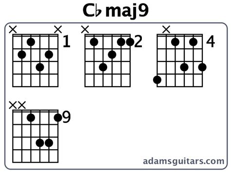 C Flat Major Chord Guitar Sheet And Chords Collection