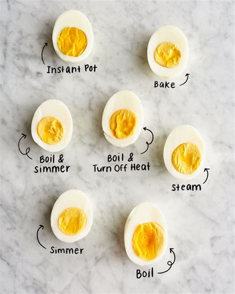 The Best Hard Boiled Egg Method The Kitchn