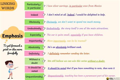 Useful Words And Phrases To Use As Sentence Starters To Write Better