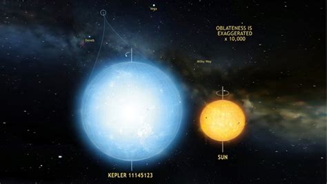 Scientists Discover Roundest Natural Object In Space Latest News