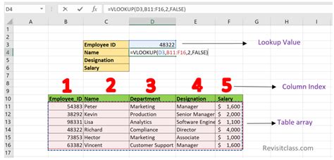 To do this you can search manually or… VLOOKUP Function in Excel