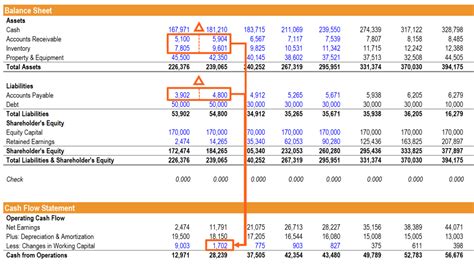 With the balance sheet, take two cash flow statements into account, for the current year and one for the previous year. How are the 3 Financial Statements Linked? (Income ...