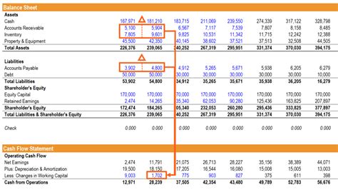 An income statement is a valuable document for investors. How are the 3 Financial Statements Linked? (Income ...