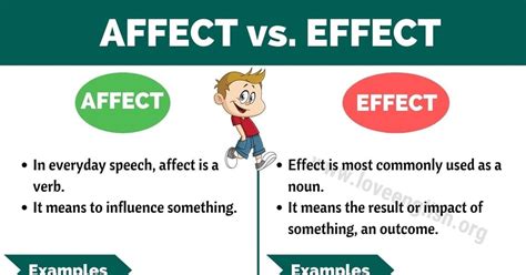 Effect Or Affect How To Use Affect Vs Effect Learn English Words