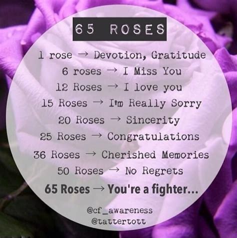 Post your cf tatts in here! 17 Best images about Cystic Fibrosis Tattoos on Pinterest ...