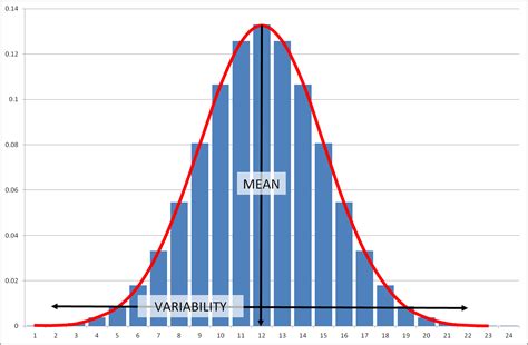 Standard Normal Distribution Graph