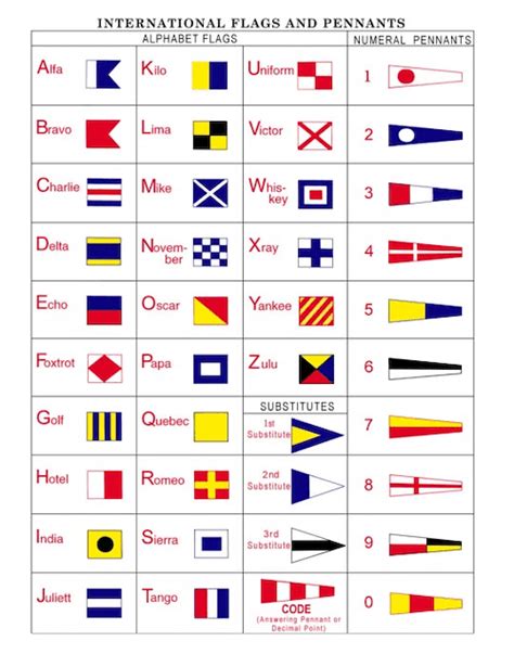 The Nautical Flag Alphabet For Beginners