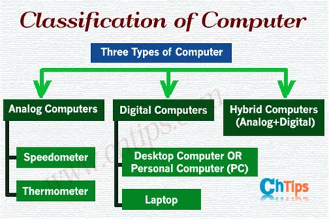 Какие существуют классификации компьютерного оборудования