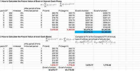 How To Calculate Future Value By Hand Haiper