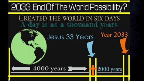 Year 2033 End Of The World Possibility Youtube
