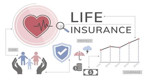 Reasons Why Buying Life Insurance Early Is A Smart Choice