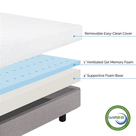 It doesn't have to be a box spring. Lucid 5" Gel Memory Foam Mattress & Reviews | Wayfair