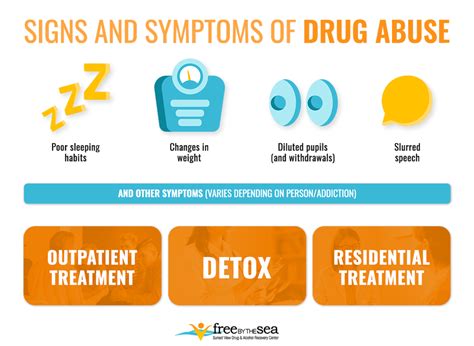 Signs And Symptoms Of Drug Abuse Free By The Sea