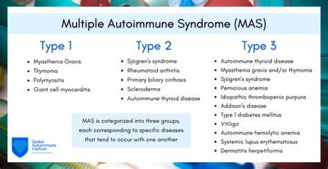 Comorbidities In Autoimmune Disease And Multiple Autoimmune Syndrome