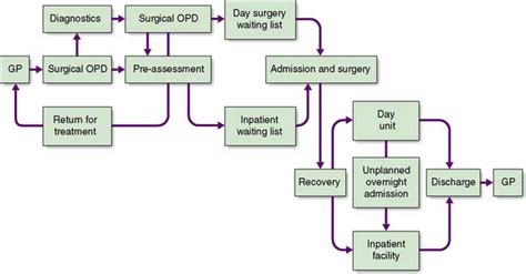 Day Surgery Basicmedical Key