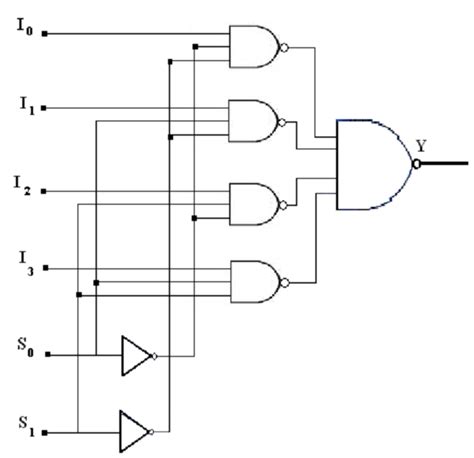 Design 4 To 1 Multiplexer With Strobe Input Using Nand Gates Computer