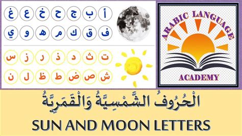 Sun And Moon Lettershuroof Shamsiyyah And Qamariyyah Learn How To