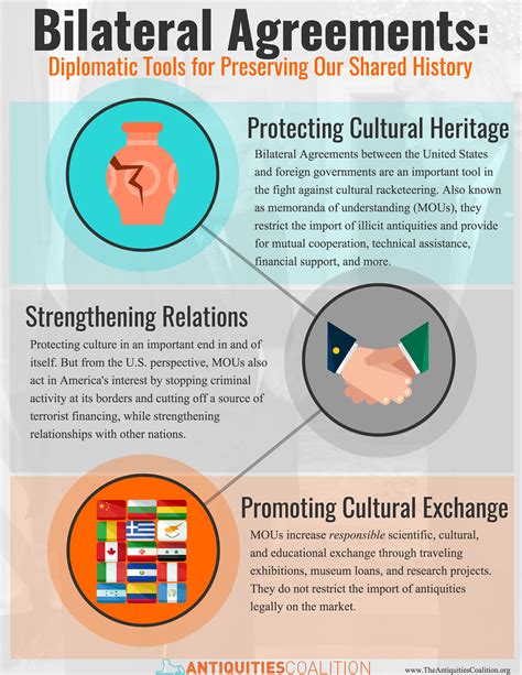 Infographics The Antiquities Coalition