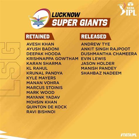 Ipl 2023 Updated Retention List Of Lucknow Super Giants Hot Sex Picture