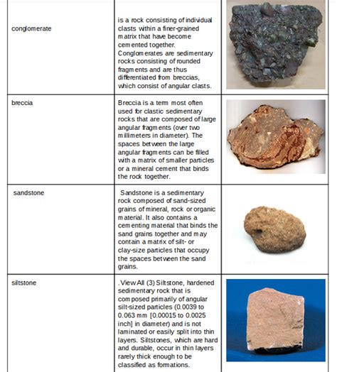 Sedimentary Rocks Rock Cycle Project