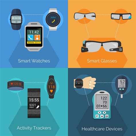 The Best Upcoming Wearable Technology In 2018
