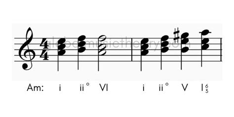How To Use A Diminished Chord Global Music Theory